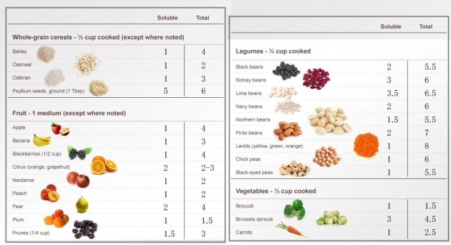 Diet Chart For Heart And Diabetic Patients