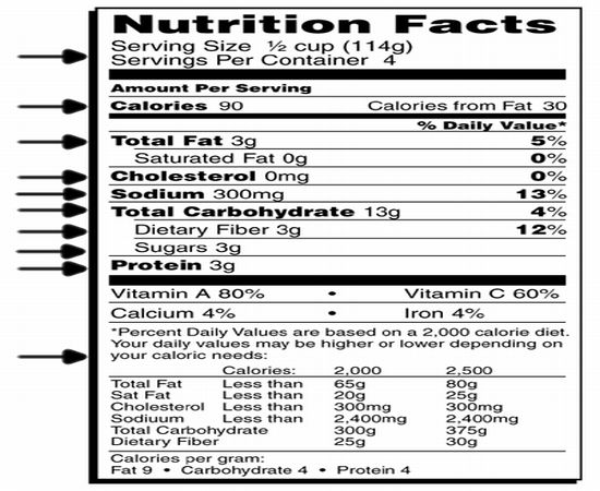 Become Food Smart: Understand the food label