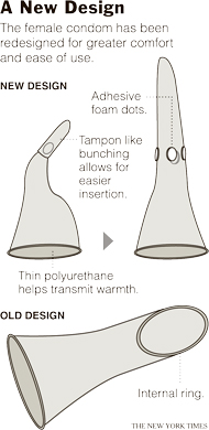 female condom