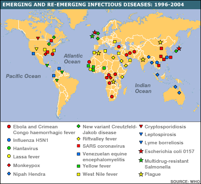 infectious diseases