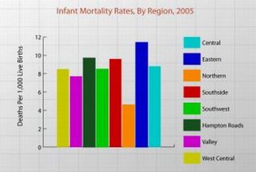 mortalityrate